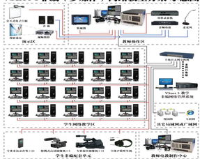 北京专业的高清非编系统 4k视频编辑工作站